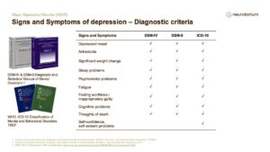 Signs and Symptoms of depression – Diagnostic criteria